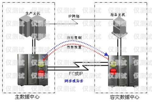 業績加電銷外呼系統怎么改電銷外呼技巧