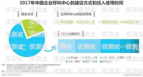 寧波外呼系統電銷價格，如何選擇最適合您的方案寧波外呼系統電銷價格表