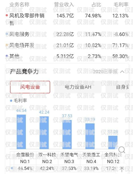 電銷無卡，未來銷售的新趨勢電銷無卡模式是啥意思