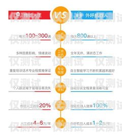 保定電銷機器人收費標準解析保定電銷機器人怎樣收費的