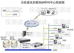 正規的電話外呼系統有哪些？正規的電話外呼系統有哪些功能