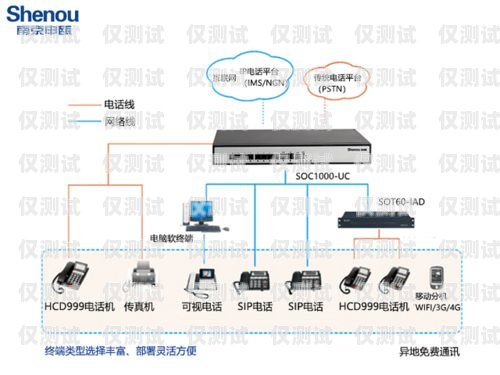 正規的電話外呼系統有哪些？正規的電話外呼系統有哪些功能