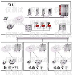 嘉興外呼系統價格的全方位解析嘉興電話外呼系統