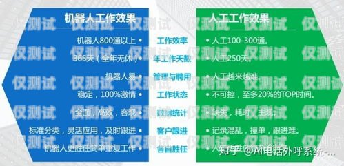 電話機器人怎么做憑證電話機器人怎么做憑證的