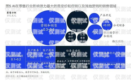 AI 智能外呼系統生意靠譜嗎？深入探討其潛力與挑戰ai智能外呼系統價格