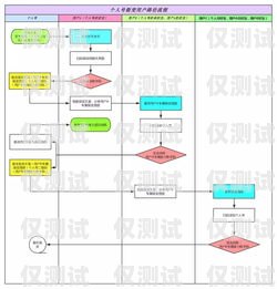 電銷卡引流客戶的有效方法與策略電銷卡如何引流客戶呢