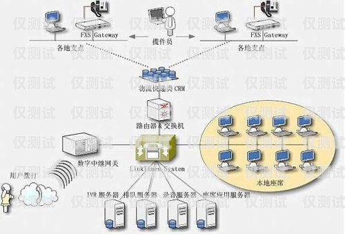 昆明呼叫中心外呼系統排名昆明呼叫中心外呼系統排名第幾