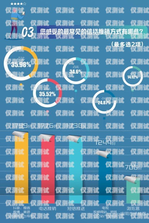 信貸電銷語音機器人，提升效率與精準營銷的利器貸款電銷機器人試聽