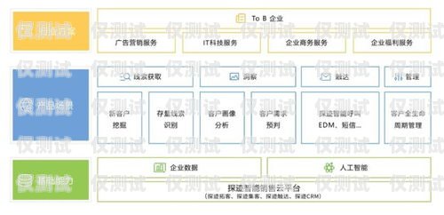 電話機器人探跡采購方案電話機器人探跡采購方案怎么寫