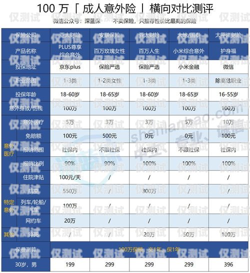 電銷卡歸屬地選擇指南電銷卡歸屬地選哪個合適呢