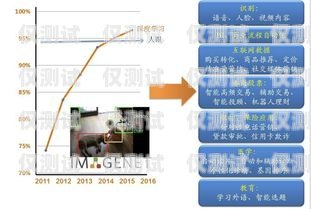 廣州人工外呼系統(tǒng)，提升效率還是增添負擔(dān)？廣州外呼系統(tǒng)哪里有