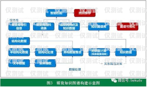 廣州人工外呼系統(tǒng)，提升效率還是增添負擔(dān)？廣州外呼系統(tǒng)哪里有