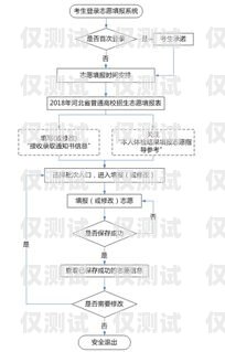 河北防封電銷卡辦理指南河北防封電銷卡辦理流程