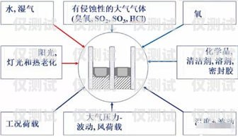 外呼系統壽命，影響因素與延長方法外呼系統價格