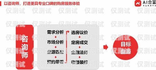潮州 AI 外呼系統(tǒng)——提升銷(xiāo)售效率的創(chuàng)新工具潮州ai外呼系統(tǒng)產(chǎn)品介紹圖