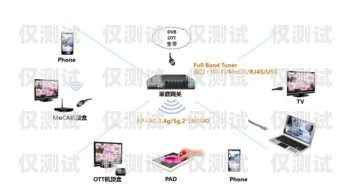 電話機器人網關，實現智能通信的關鍵電話機器人網關怎么設置