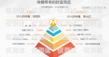 汾陽代理外呼系統，提升銷售效率的利器代理外呼系統創業