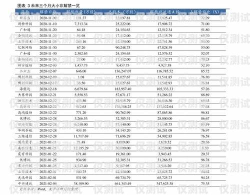 鄂州電話機器人報價表圖鄂州電話號碼大全