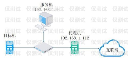 揭陽智能外呼系統(tǒng)安裝指南智能外呼系統(tǒng)搭建