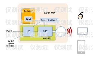 奉化電銷手機卡服務——為您提供便捷通信解決方案奉化電銷手機卡服務電話