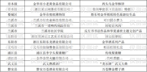 浙江電銷卡服務商名單公示浙江電銷卡服務商名單公示查詢