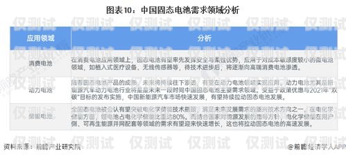 電銷機器人，是福還是禍？電銷機器人的選擇題和答案是什么