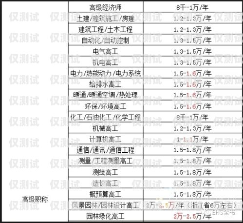 新疆電銷卡價格解析新疆電銷卡多少錢一張