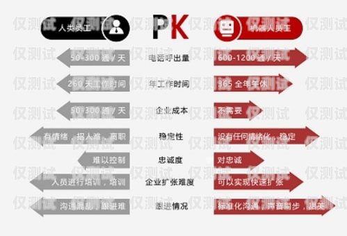 掌握信貸員電銷卡，開啟高效銷售新時(shí)代信貸員電銷卡怎么辦理