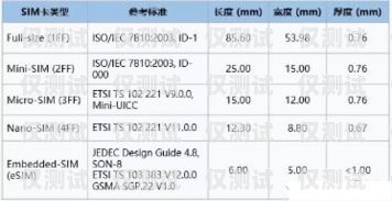 電銷卡與電話卡的差異解析電銷卡和電話卡區別在哪里