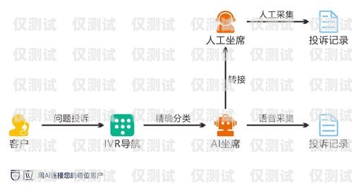 智能外呼系統，助力教育培訓行業的高效溝通電話外呼營銷機器人