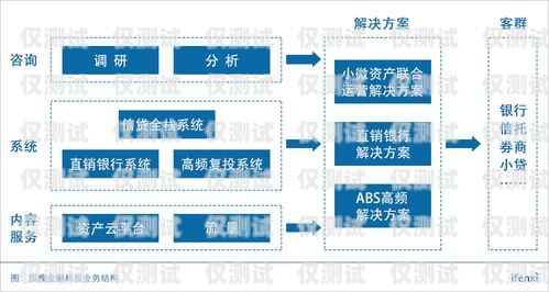 鶴壁穩定外呼系統運營商——為您的業務提供高效溝通解決方案