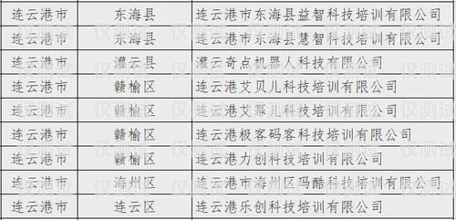 探秘湖南白名單電銷卡——靠譜的通信工具還是潛在風險？湖南白名單企業