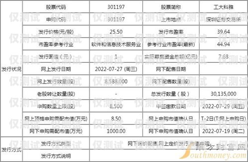 北京外呼系統價格查詢網，為您提供專業的外呼系統解決方案北京外呼系統價格查詢網址