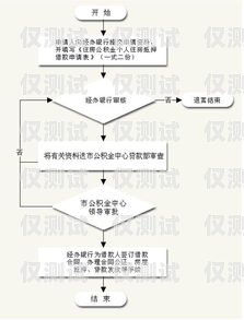 個人電銷卡辦理條件及流程表個人電銷卡辦理條件及流程表格