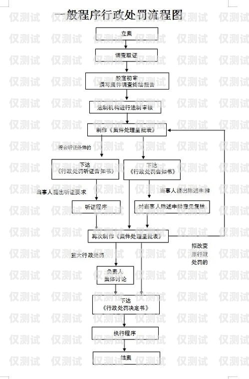 保定電銷卡銷戶流程保定電銷卡銷戶流程圖