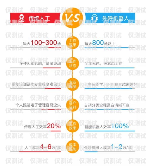 電銷機器人信譽度低嗎？電銷機器人信譽度低嗎知乎