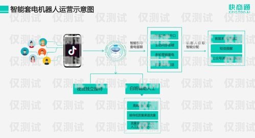 利用電話機(jī)器人提升營銷效果，實(shí)現(xiàn)高效轉(zhuǎn)化電話機(jī)器人提高營銷效率的方法