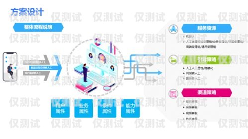 利用電話機(jī)器人提升營銷效果，實(shí)現(xiàn)高效轉(zhuǎn)化電話機(jī)器人提高營銷效率的方法