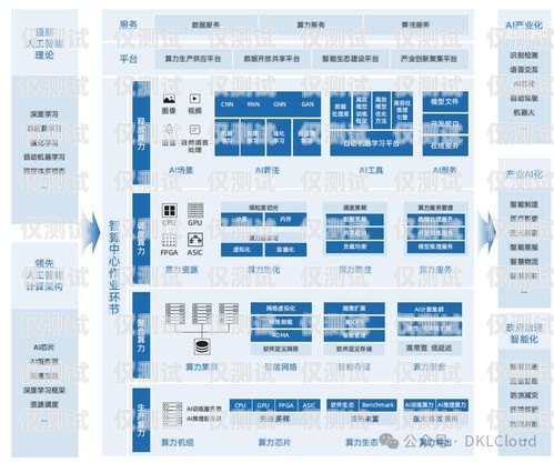 山東數企云外呼系統——提升企業銷售與服務的利器山東數企智能科技有限公司