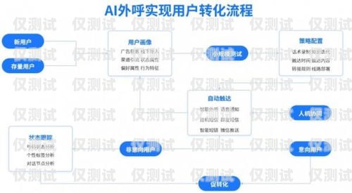 長沙外呼系統渠道，提升銷售與客戶服務的關鍵長沙外呼公司