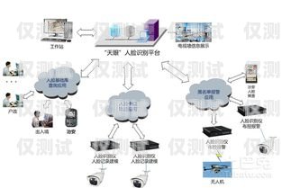 河南 AXB 外呼系統供應商河南ec外呼系統