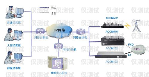 探究廈門呼叫中心外呼系統的優劣廈門呼叫中心外呼系統好用嗎知乎