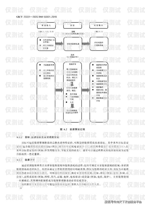 外呼系統需求說明書外呼系統操作流程