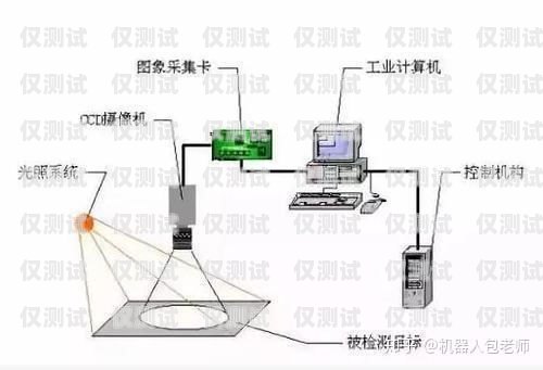 電銷機器人系統原理電銷機器人系統搭建