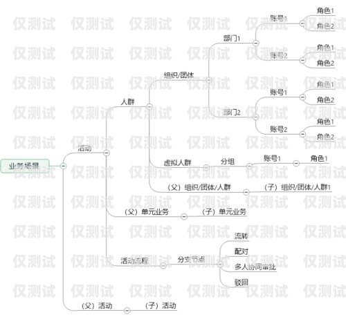 重慶 crm 外呼系統線路重慶crm外呼系統線路圖