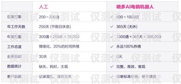 隴南電銷機器人供應商名單隴南電銷機器人供應商名單公示