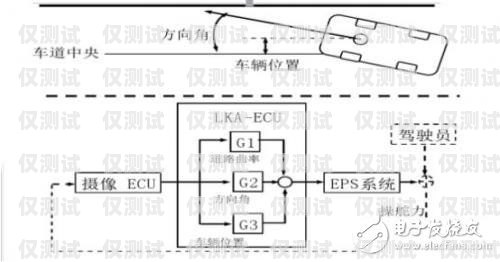 外呼電話系統作用外呼電話系統作用原理