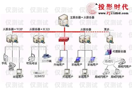 外呼系統并發的意思及解決方案外呼系統搭建部署