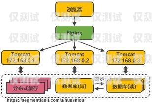 外呼系統并發的意思及解決方案外呼系統搭建部署