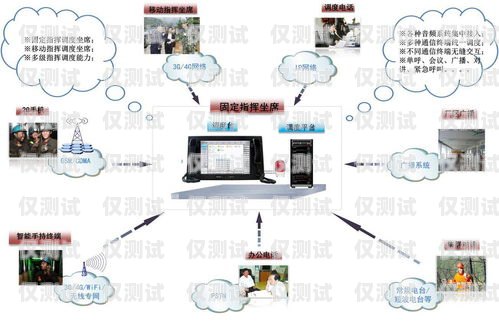 外呼系統并發的意思及解決方案外呼系統搭建部署